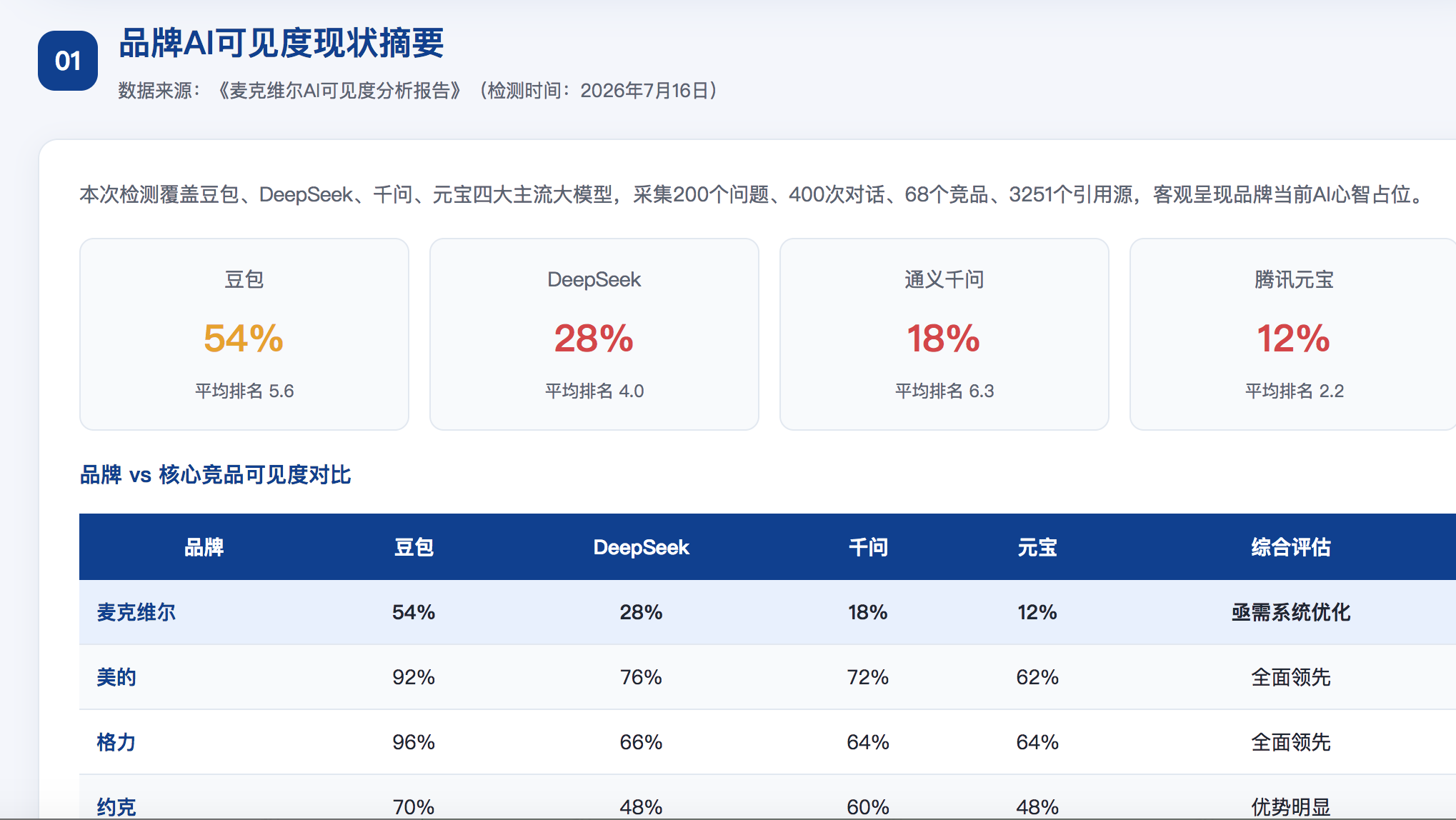 汕尾GEO分析报告-品牌ai搜索结果诊断